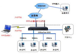 網經科技 以產品技術構建智能網絡，締造深層溝通價值